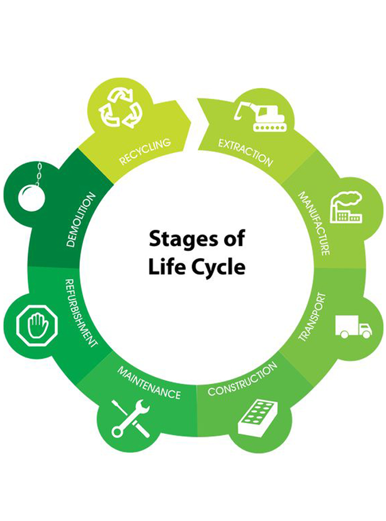 Building Life Cycle Assessment
